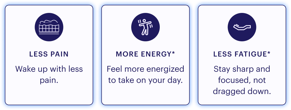 LESS PAIN | MORE ENERGY* |  LESS FATIGUE*