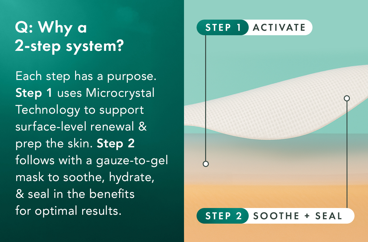 Why a 2-step system? A: Each step plays a distinct role. Step 1 uses Microcrystal Technology to support surface-level renewal and prep the skin. Step 2 follows with a gauze-to-gel mask to soothe, hydrate, and seal in the benefits for optimal results. Why a 2-step system? A: Each step plays a distinct role. Step 1 uses Microcrystal Technology to support surface-level renewal and prep the skin. Step 2 follows with a gauze-to-gel mask to soothe, hydrate, and seal in the benefits for optimal results.