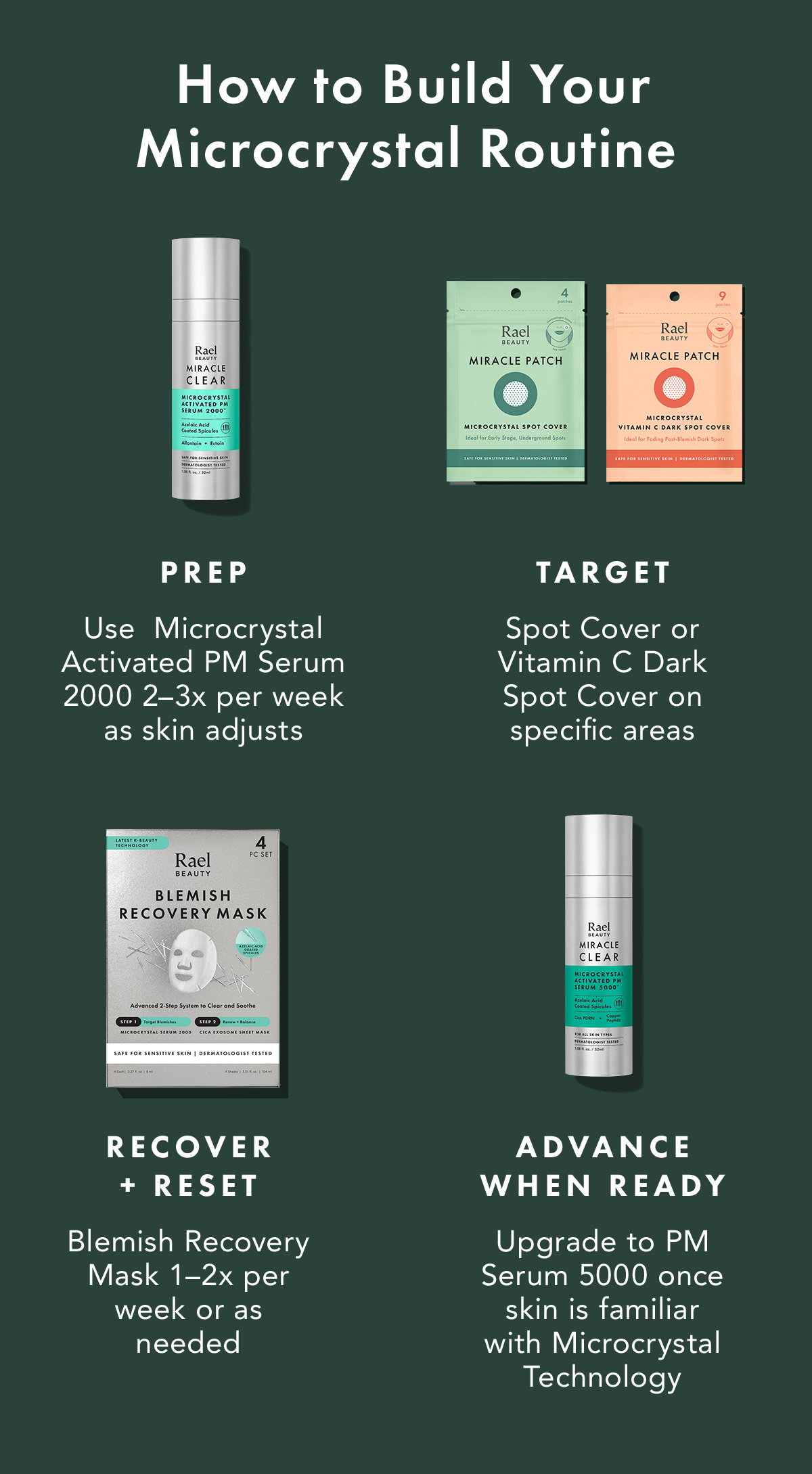 PREP: Microcrystal Activated PM Serum 2000. Use 2–3x per week as skin adjusts. TARGET: Spot Cover or Vitamin C Dark Spot Cover on specific areas. RECOVER + RESET: Blemish Recovery Mask 1–2x per week or as needed. ADVANCE WHEN READY: Upgrade to PM Serum 5000 once skin is familiar with Microcrystal Technology
