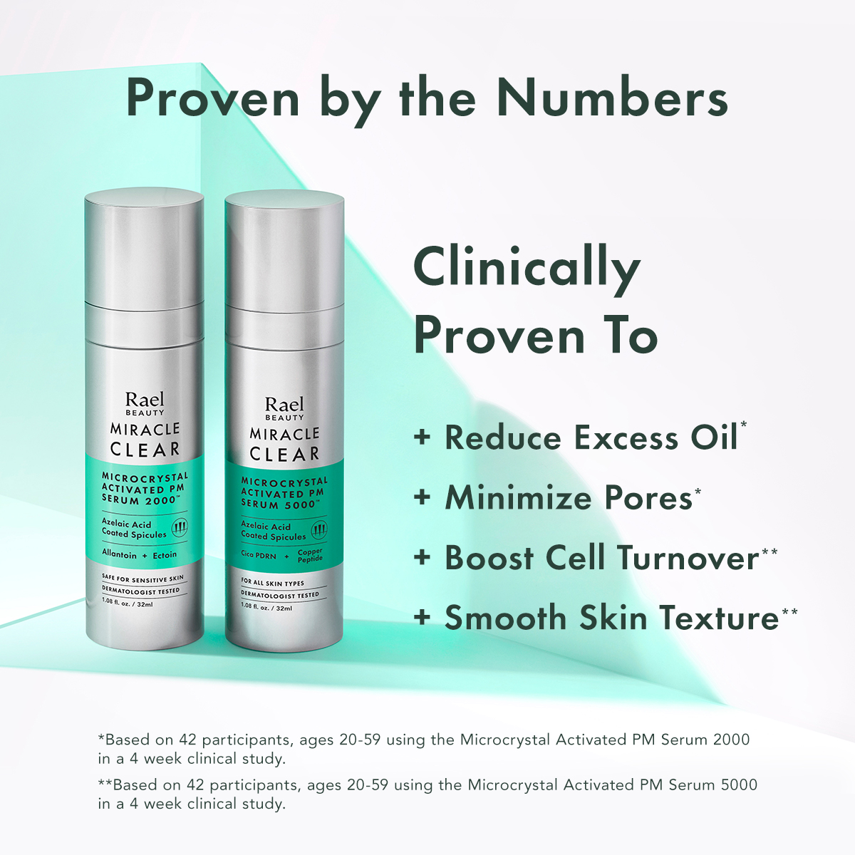 Proven by the Numbers. Clinically Proven to Reduce Excess Oil, Minimize Pore, Boost Cell Turnover, Smooth Skin Texture