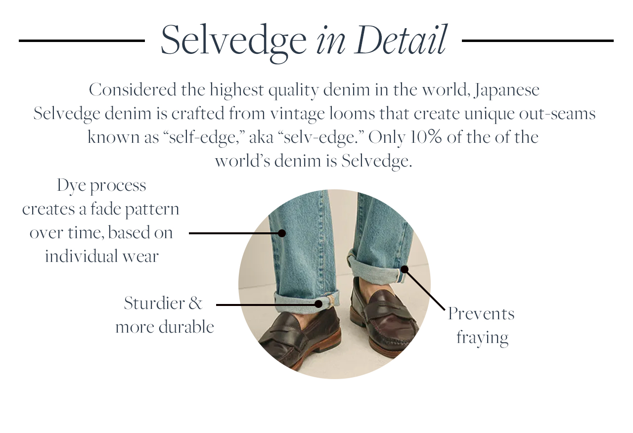 Selvedge in detail