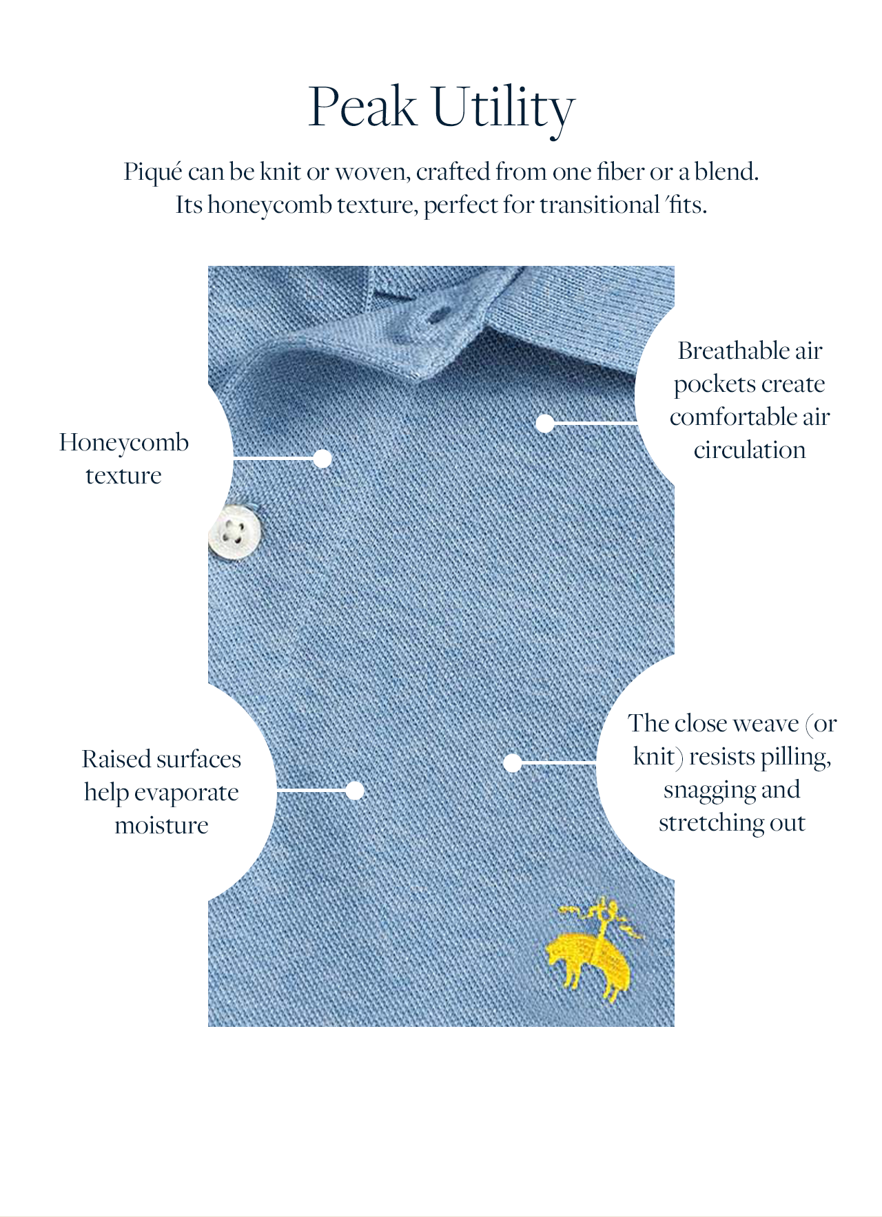Piqué can be knit of wove, crafted from one fire or a blend. Its honeycomb texture, perfect for transitional 'fits.