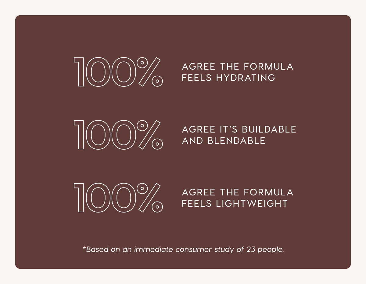 100% Agree the formula feels hydrating