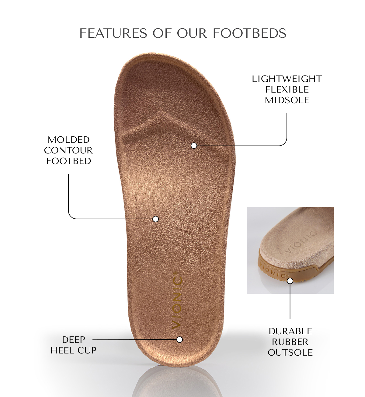 FEATURES OF OUR FOOTBEDS - LIGHTWEIGHT FLEXIBLE MIDSOLE. MOLDED CONTOUR FOOTBED. DURABLE RUBBER OUTSOLE. DEEP HEEL CUP.